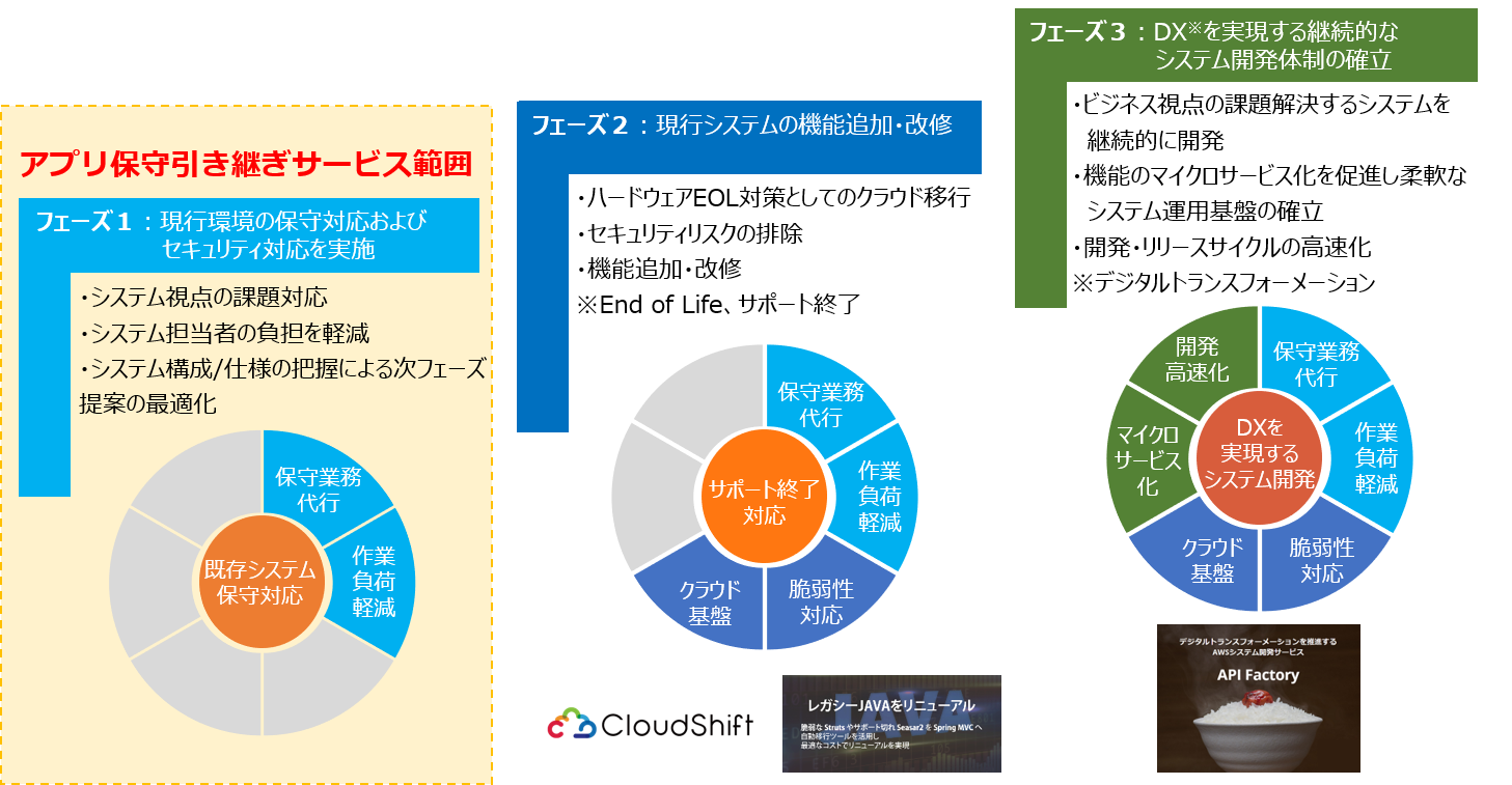 ソフトウェア病理学 システム開発・保守の手引」 - コンピュータ・IT